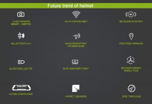 intelligent helmet development