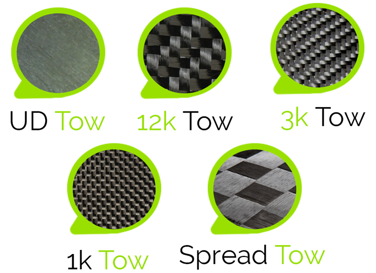 carbon fiber Material